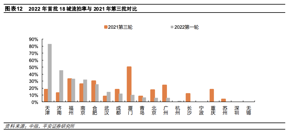 北京首钢险平对手，保级压力犹存不减