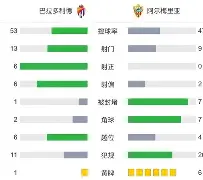 爱游戏官方入口-包含阿尔梅里亚客场告捷，力挽狂澜的词条