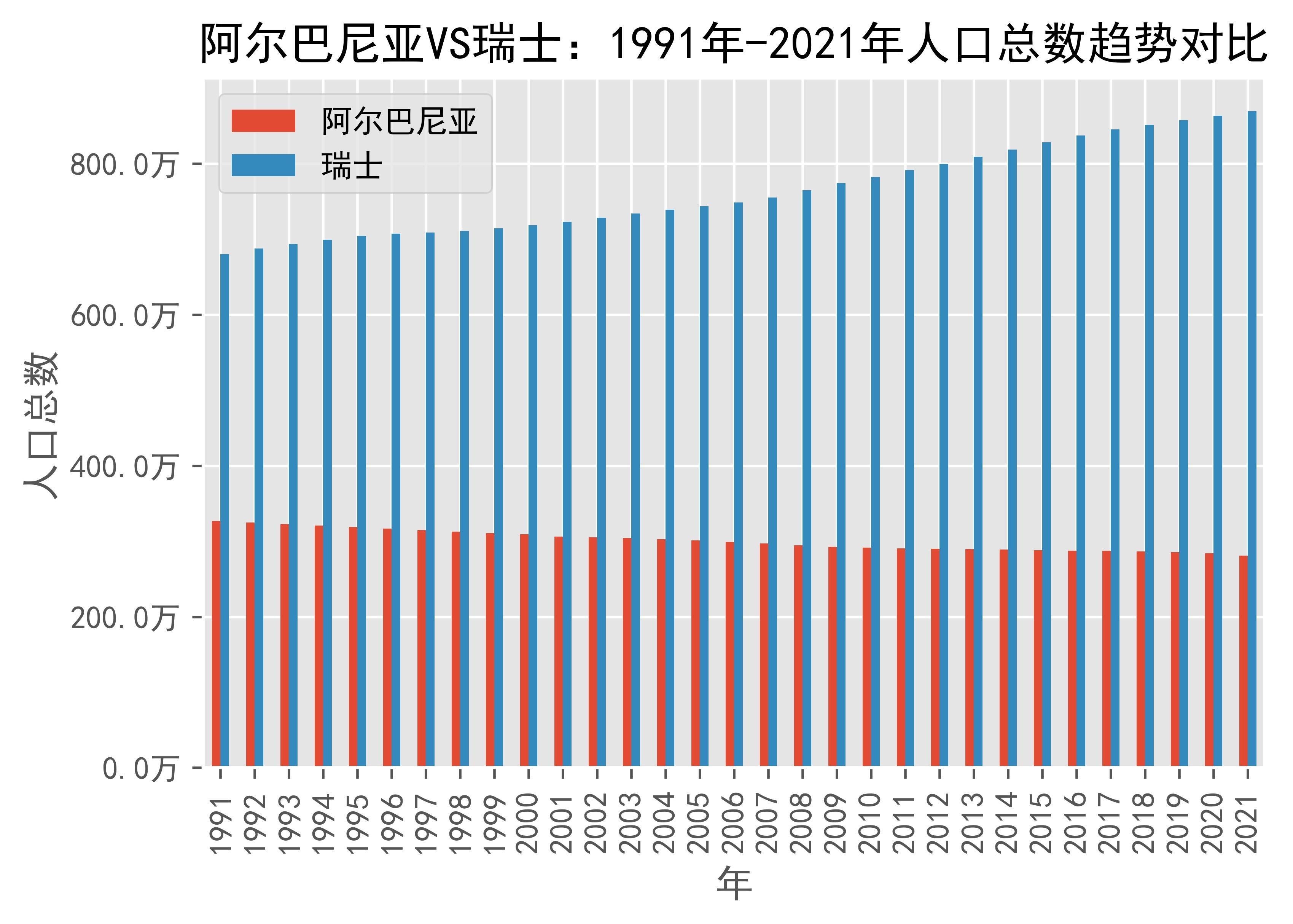 阿尔巴尼亚对决瑞士，双方实力对比
