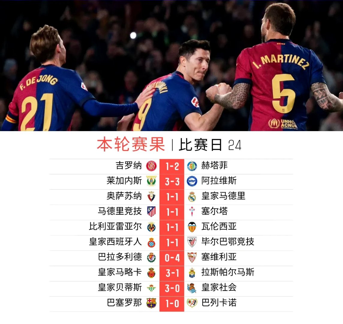 爱游戏官方登录入口-皇马遭遇两连败，积分榜跌至第七的简单介绍
