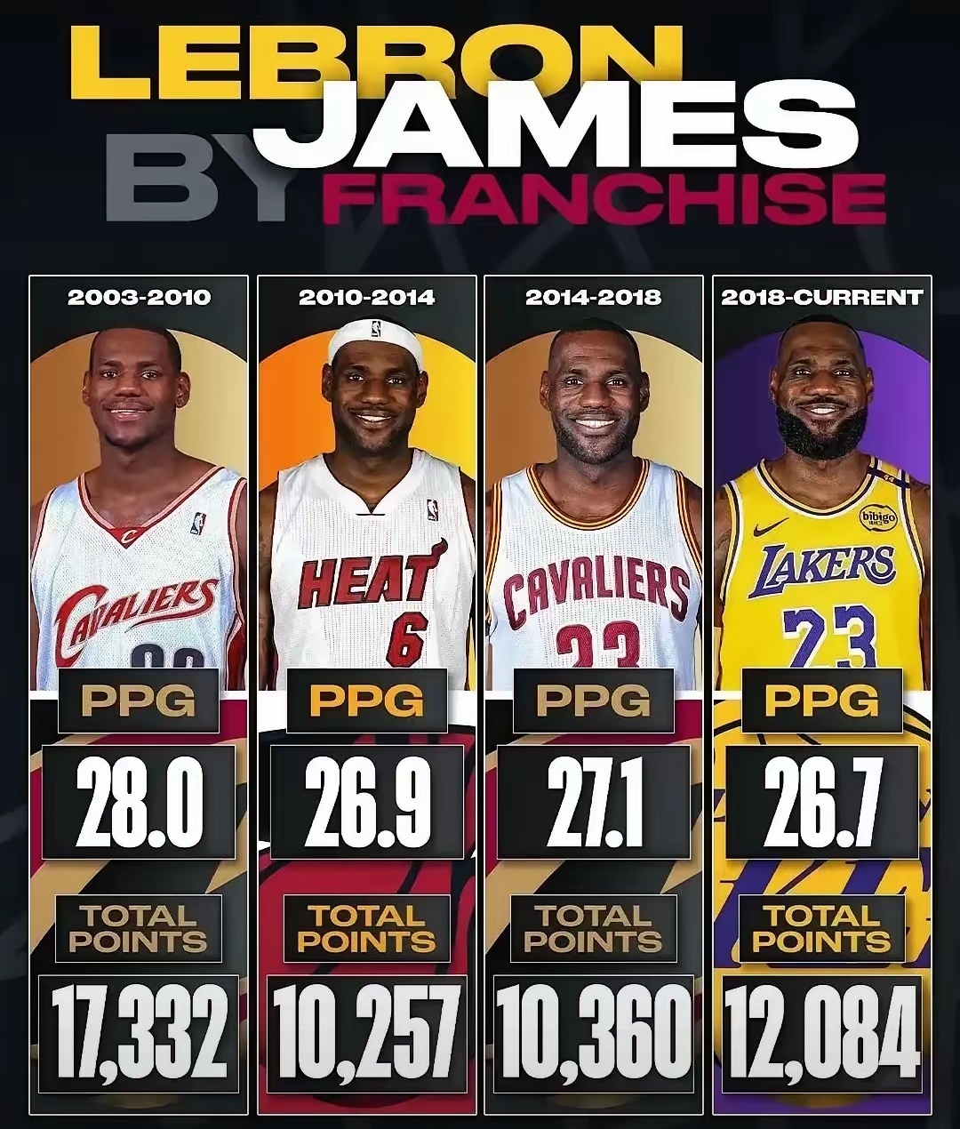 骑士队客场大胜,詹姆斯当选全明星首发 骑士队客场大胜,詹姆斯当选全明星首发