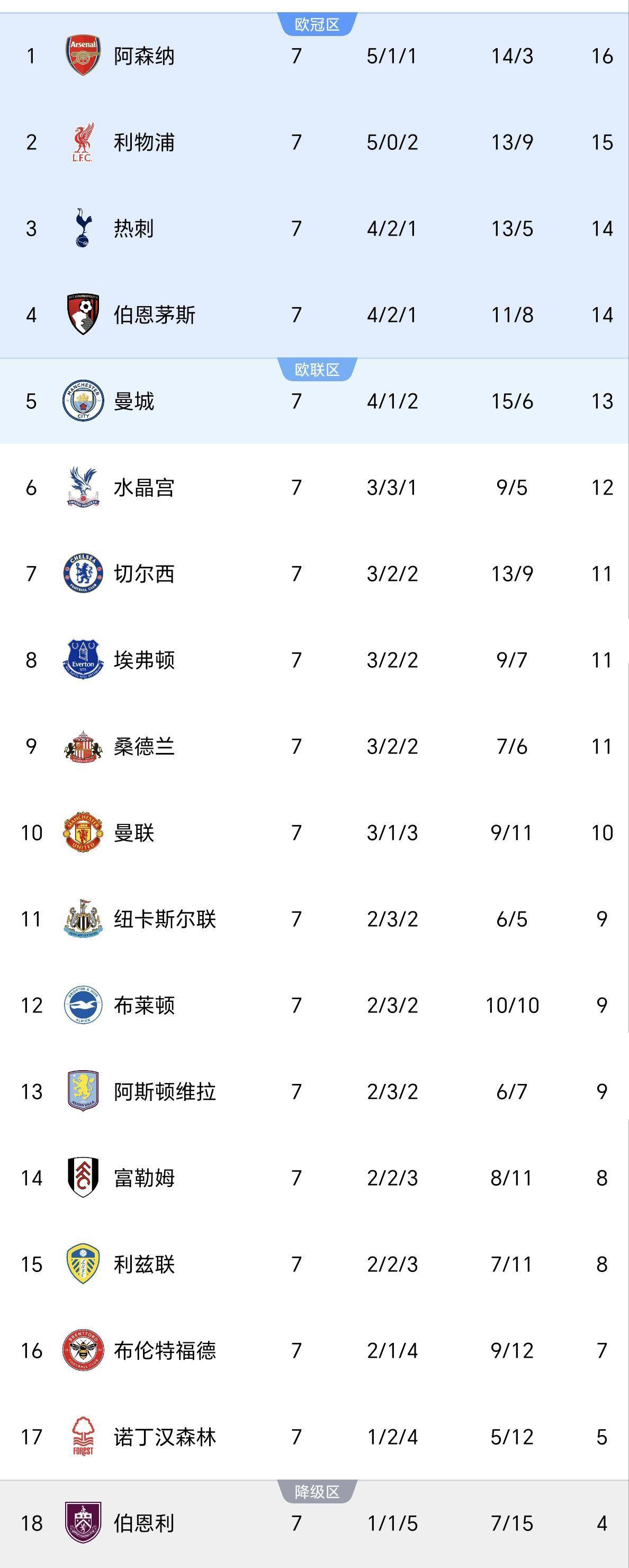 爱游戏官网入口-曼城阵容完整，实现客场取胜